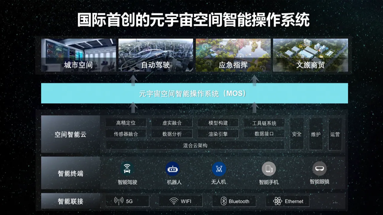 图为宸境科技通过空间智能技术打造出国际首创的城市级空间智能操作系统