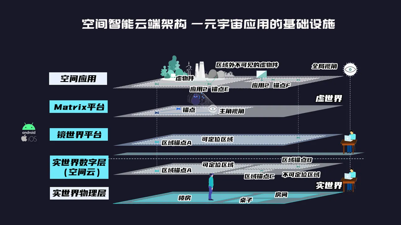 宸境科技基于云端的空间智能感知计算平台MirrorVerse