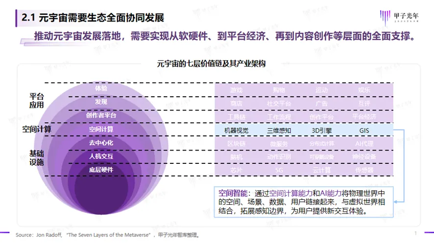 图片来源:甲子光年智库